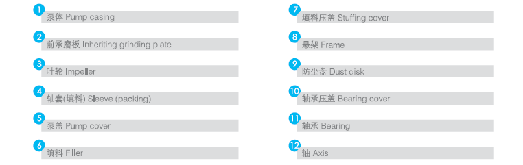 進口化工離心泵零件表.png 進口化工離心泵零件表.png